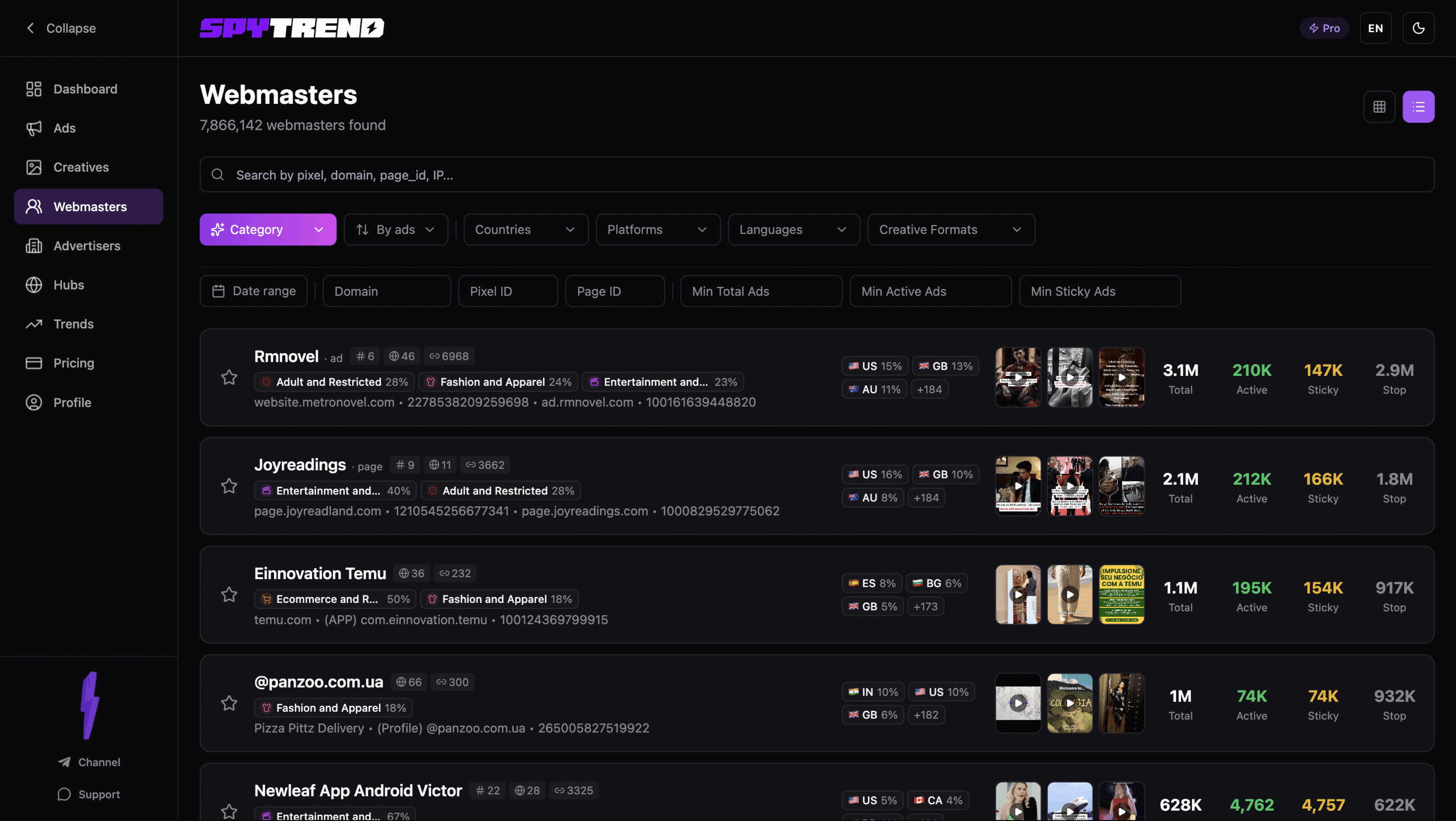 Spytrend Facebook-advertentiespionage dashboard dat advertenties van concurrenten per webmaster groepeert