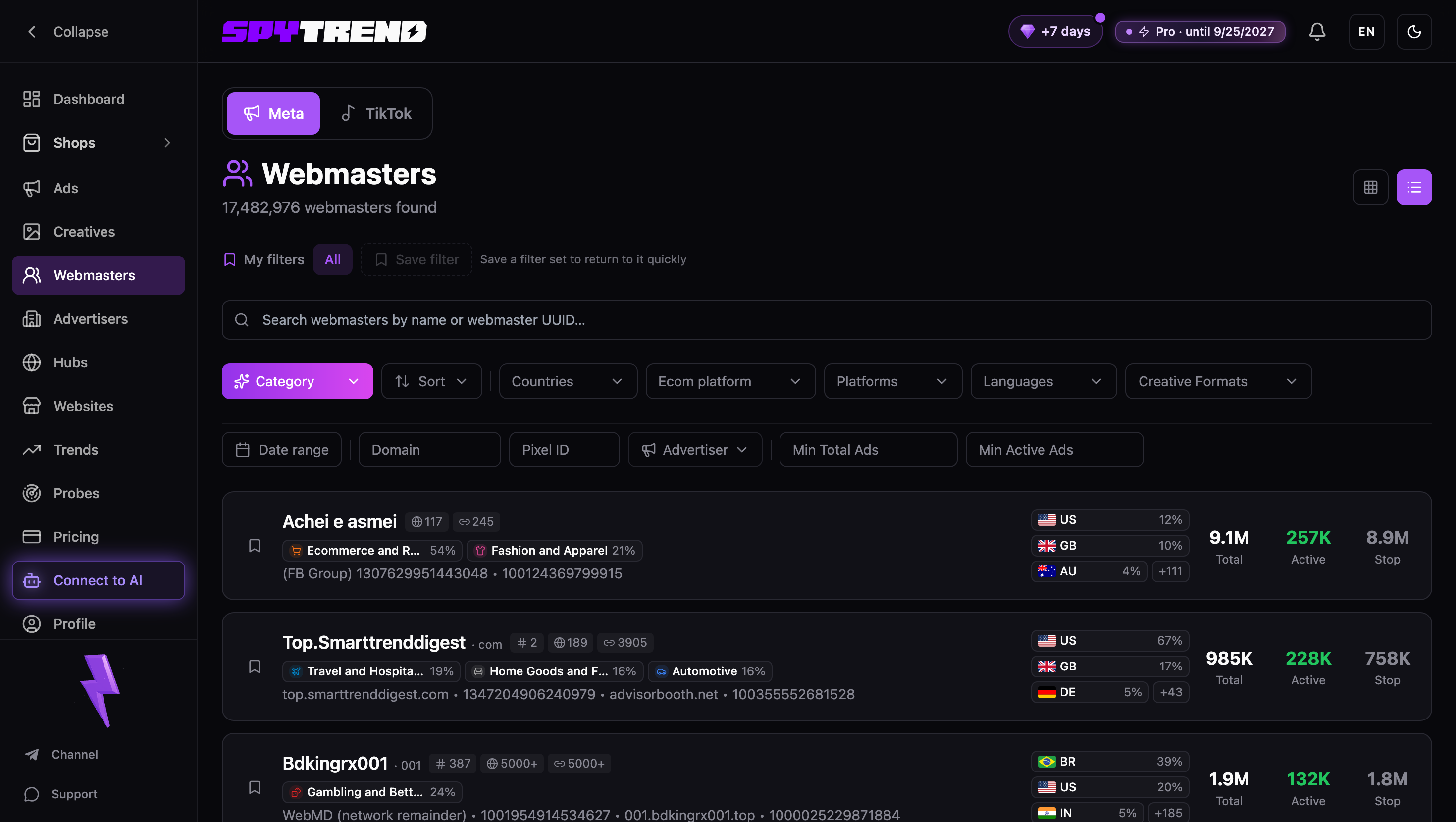 Spytrend — интерфейс группировки по вебмастерам
