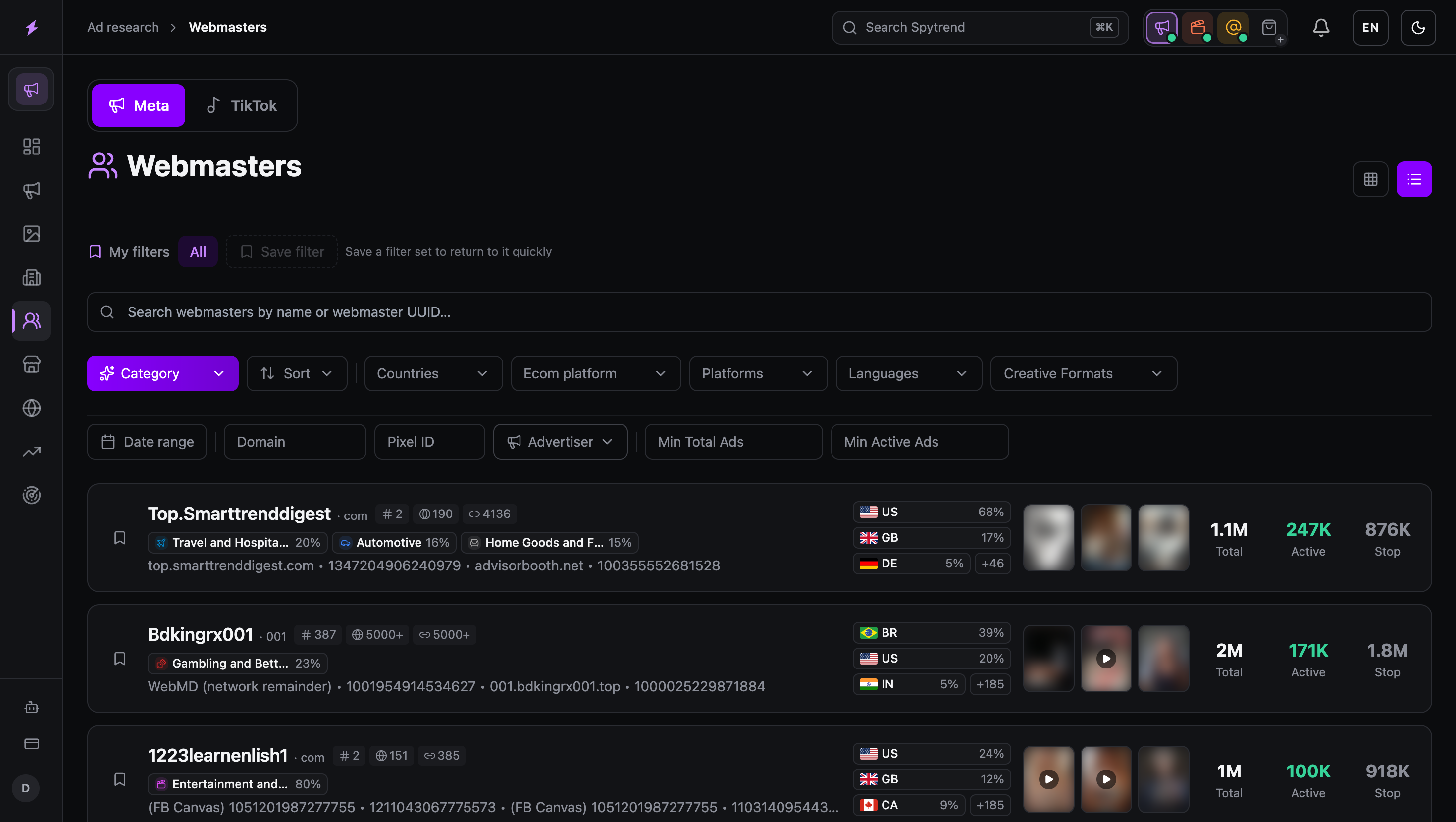 Spytrend Facebook ad spy dashboard grouping competitor ads by webmaster