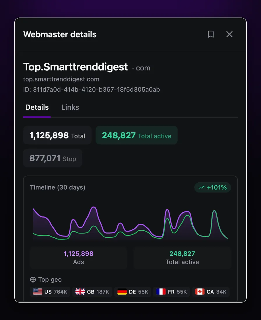 Spytrend Facebook ad spy dashboard grouping competitor ads by webmaster